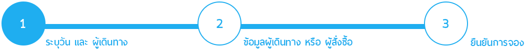 ระบุวันและผู้เดินทาง ระบุวันและผู้เดินทาง